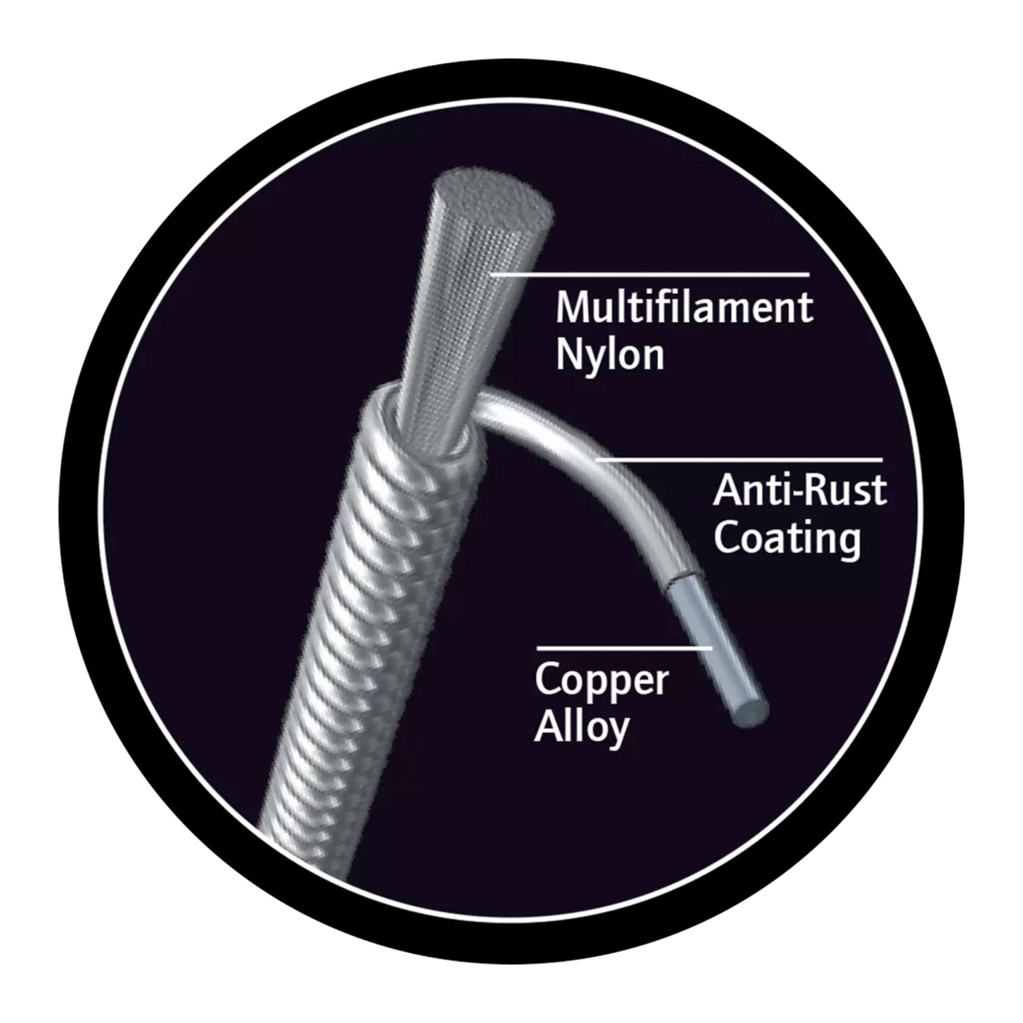 Jeu pour guitarlélé CUSTOM SELECT, nylon Custom et cuivre/nylon (cordes filées)